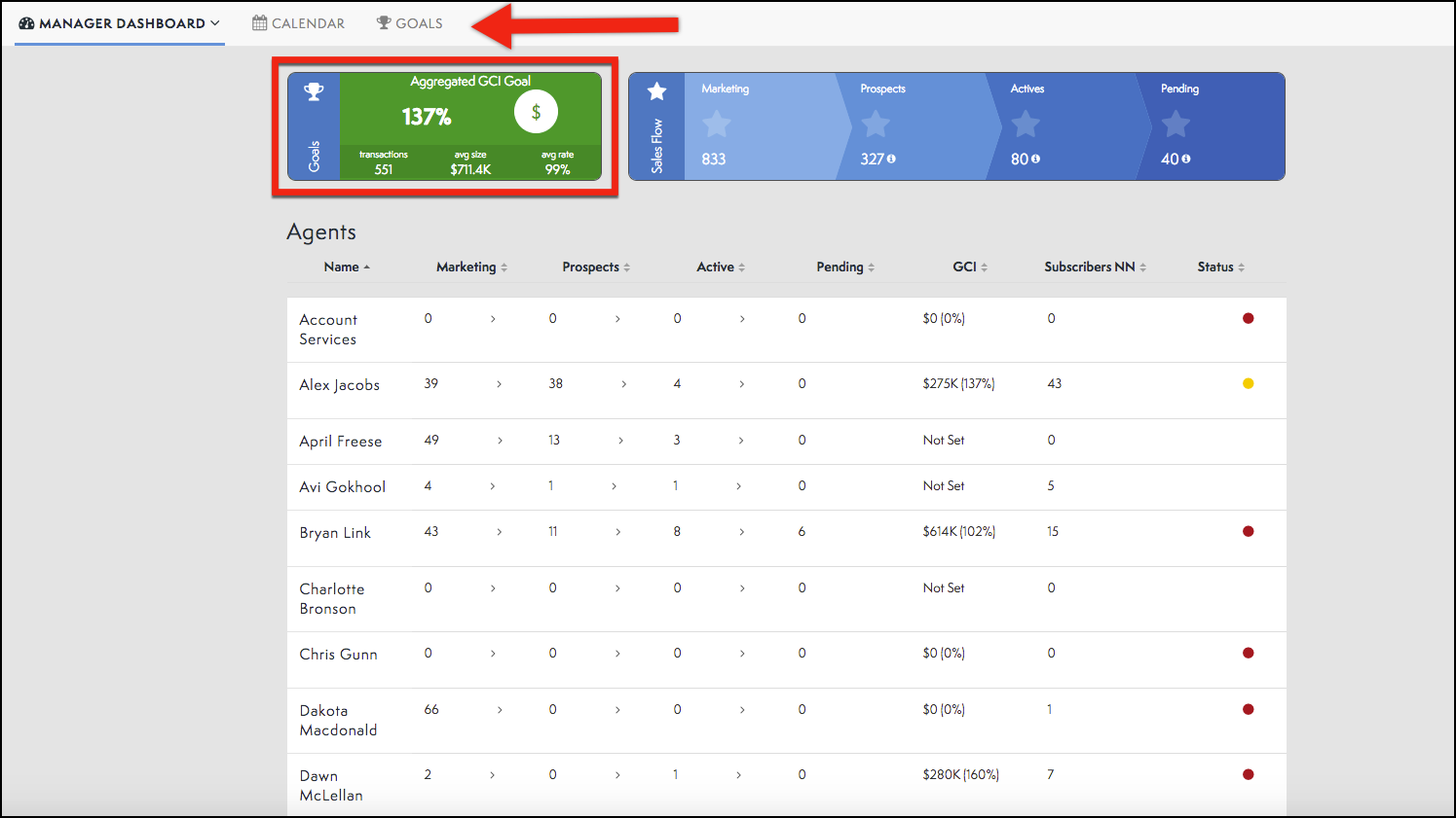 Manager Dashboard Goals Moxi Works Help Center manager-dashboard-goals-moxi-works-help-center