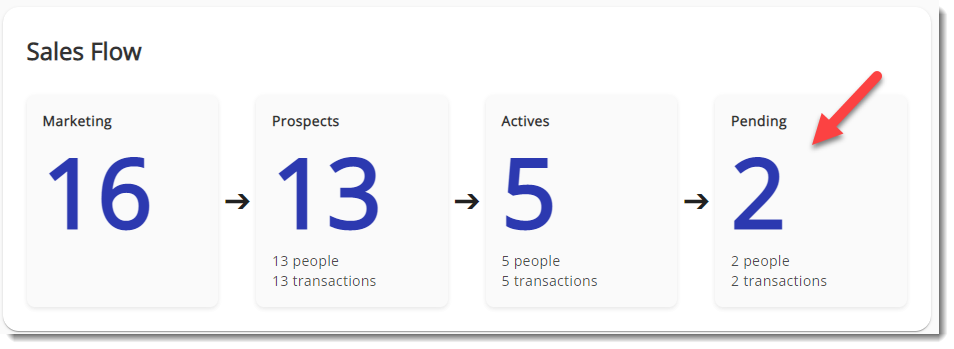 salesFlow2.png