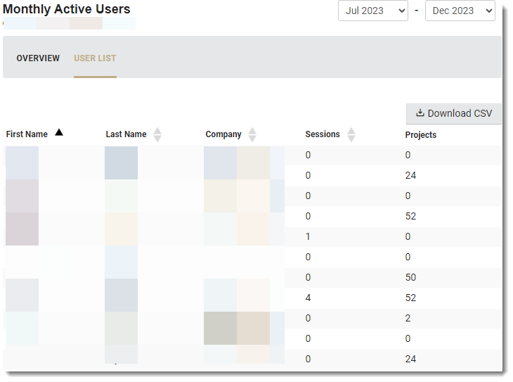 Monthly Active Users User List.png