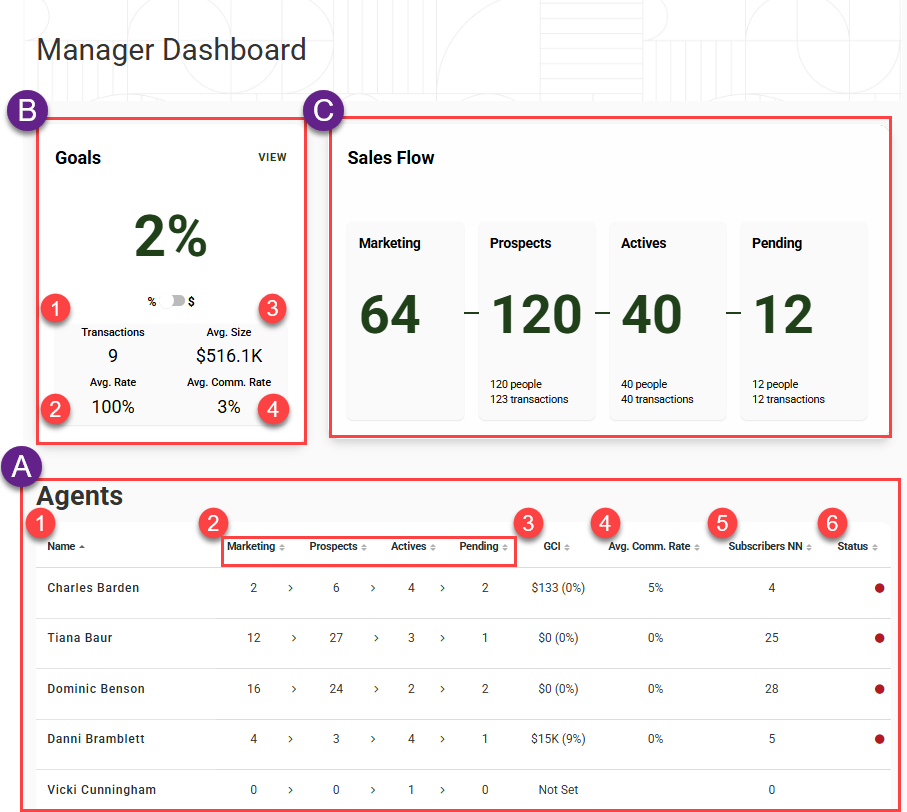 Manager Dashboard.png