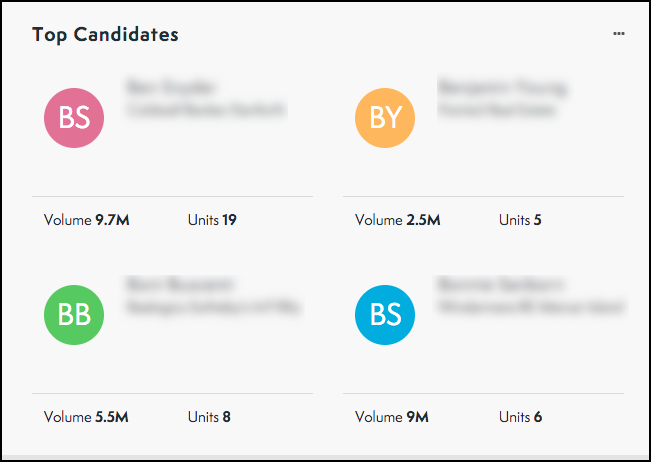 Top_Candidates.png